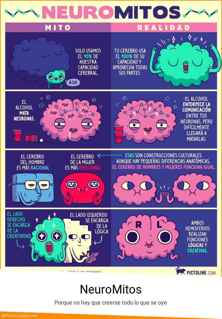 NeuroMitos