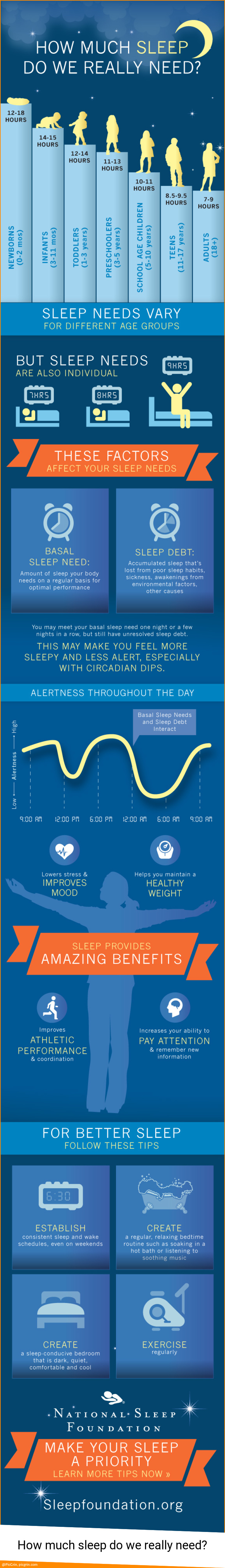 How much sleep do we really need?