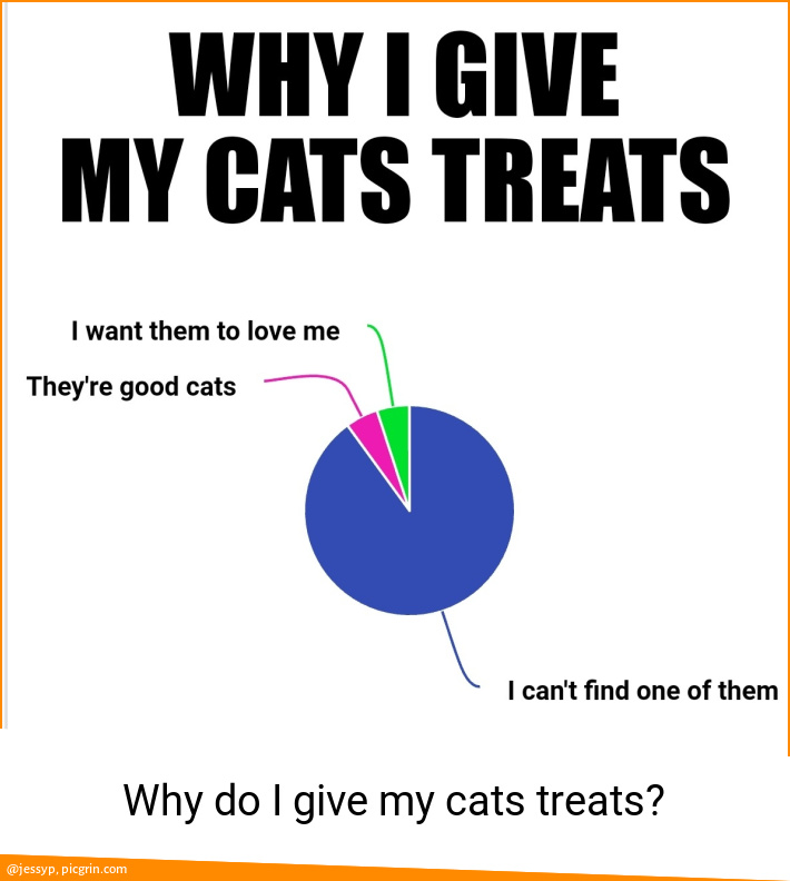 Why do I give my cats treats?