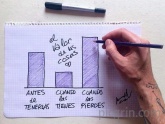 El valor de las cosas