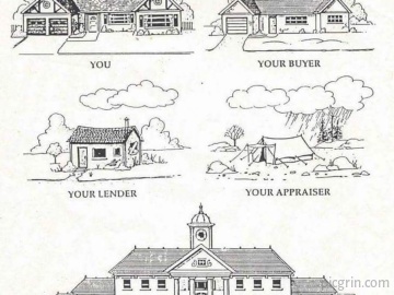 Your home as seen by...