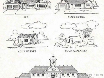 Your home as seen by...