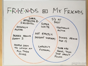 FRIENDS vs My Friends