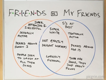FRIENDS vs My Friends