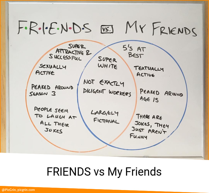 FRIENDS vs My Friends