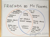 FRIENDS vs My Friends