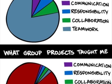 Group projects