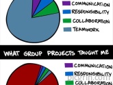 Group projects