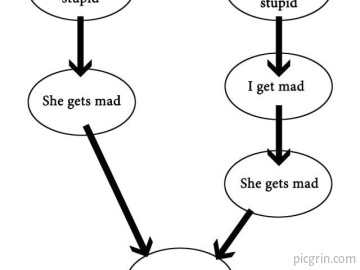 How relationships work
