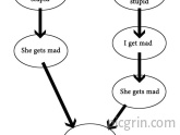 How relationships work