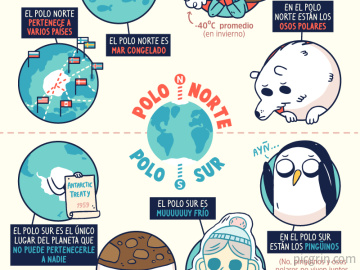 Pequeñas diferencias