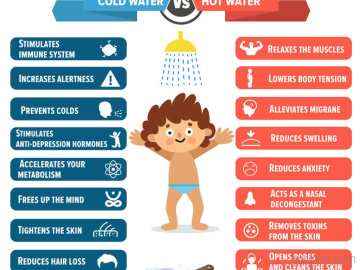 Cold water vs Hot water