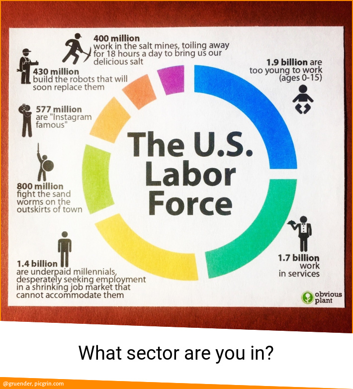 What sector are you in?