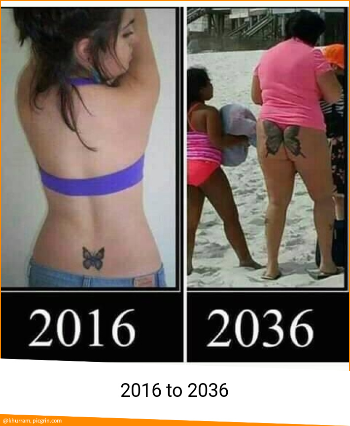 2016 to 2036